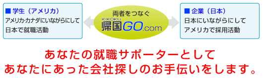 御社の「海外人事部」として採用サポートを行います。