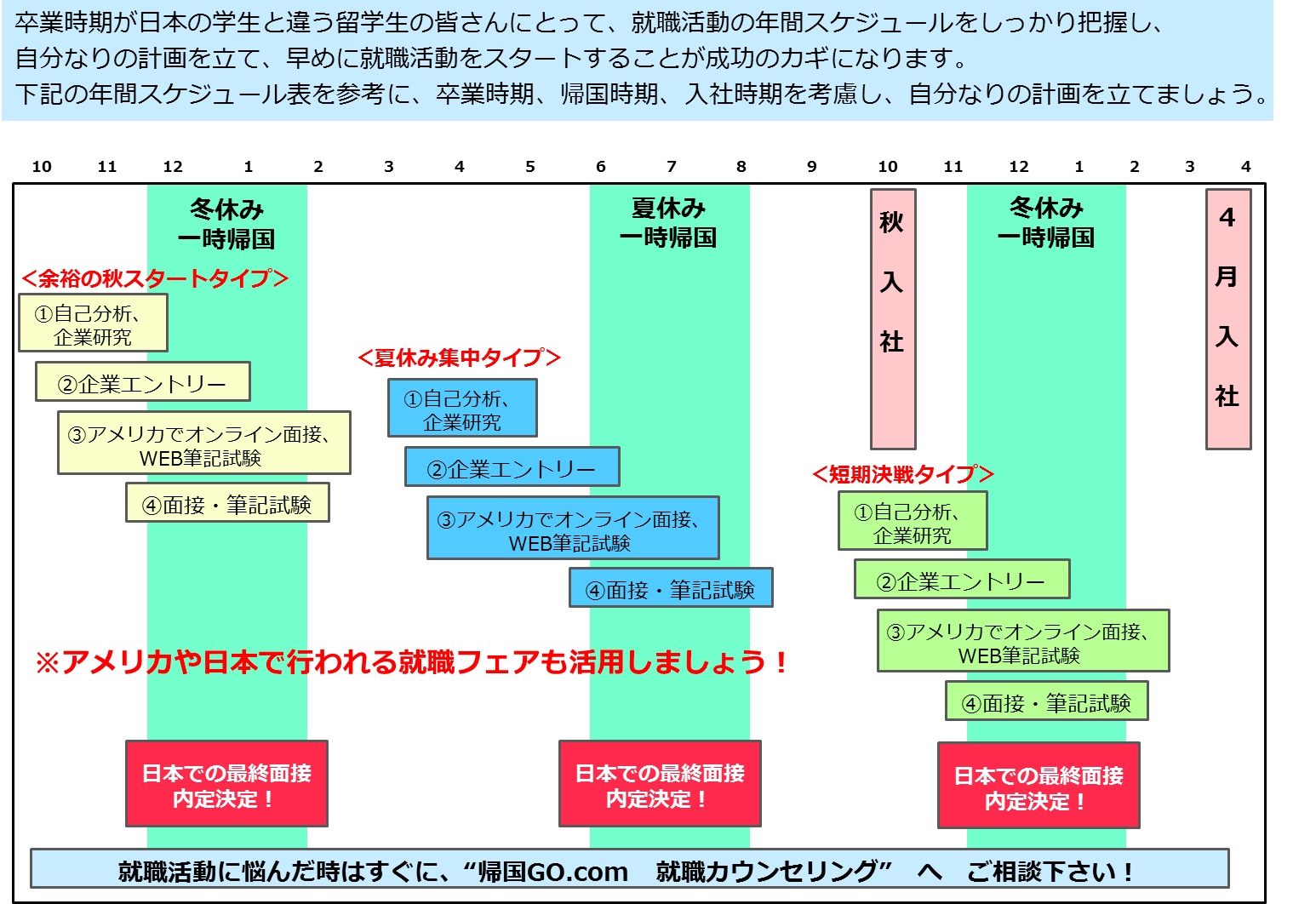 就職活動年間スケジュール