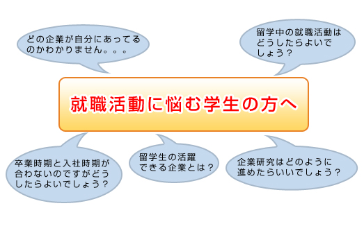 企業選びに悩む学生の方へ