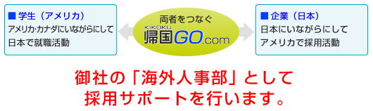 御社の「海外人事部」として採用サポートを行います。