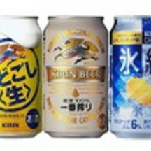 Kirin brewery company 2