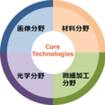 3 core technologies